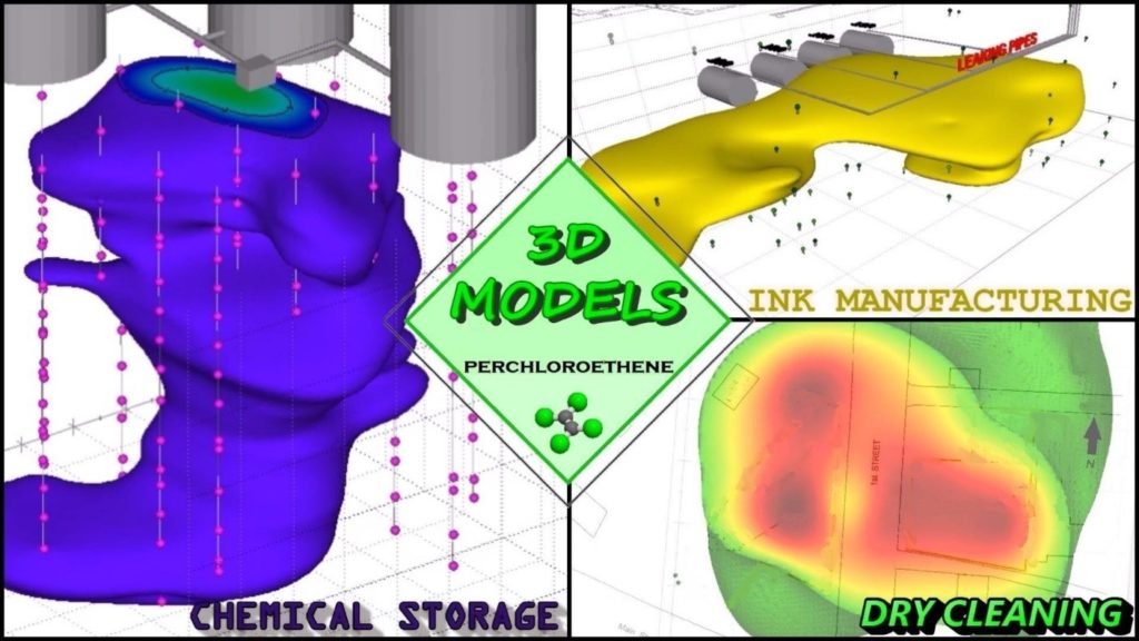 3D visualization graph examples