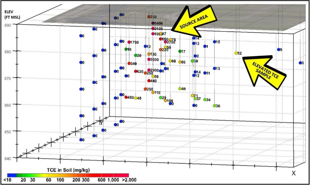 Figure 2: A 3-D Visualization of Soil Sample Locations with Color-Coded Analytical Data