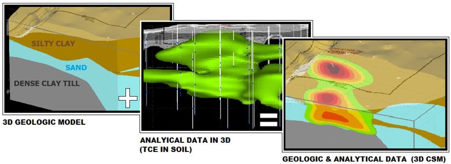 Figure 3: Creation of a 3-D Conceptual Site Model (3-D CSM) from Borings Logs and Analytical Data