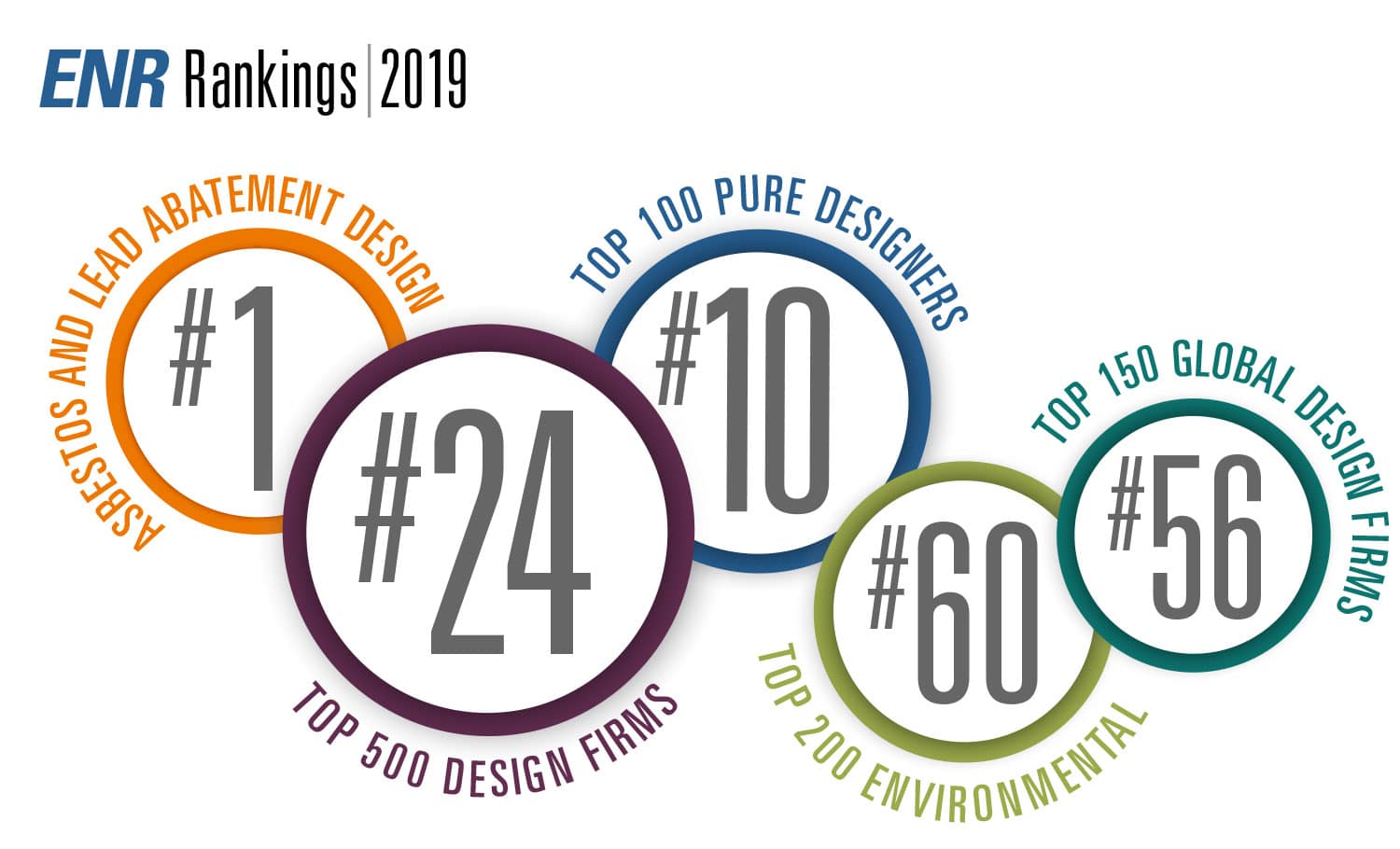 Terracon 2019 ENR Rankings