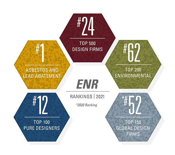 2021 ENR rankings graphic