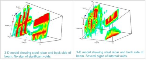 3-D Ultra Sonic Testing