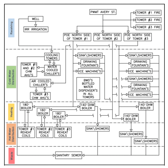 Water Management Plan Graphic