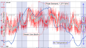 Steam Trend graph