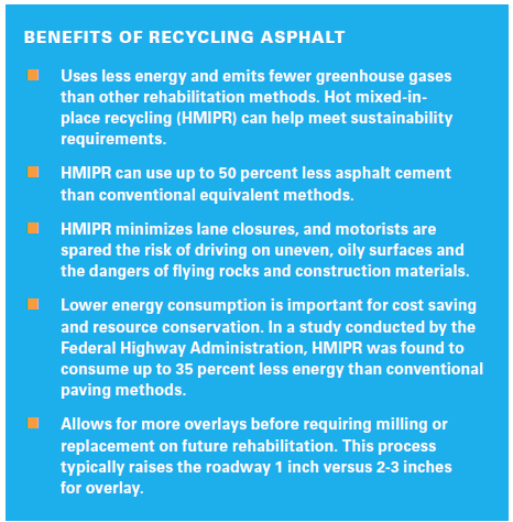 Asphalt data